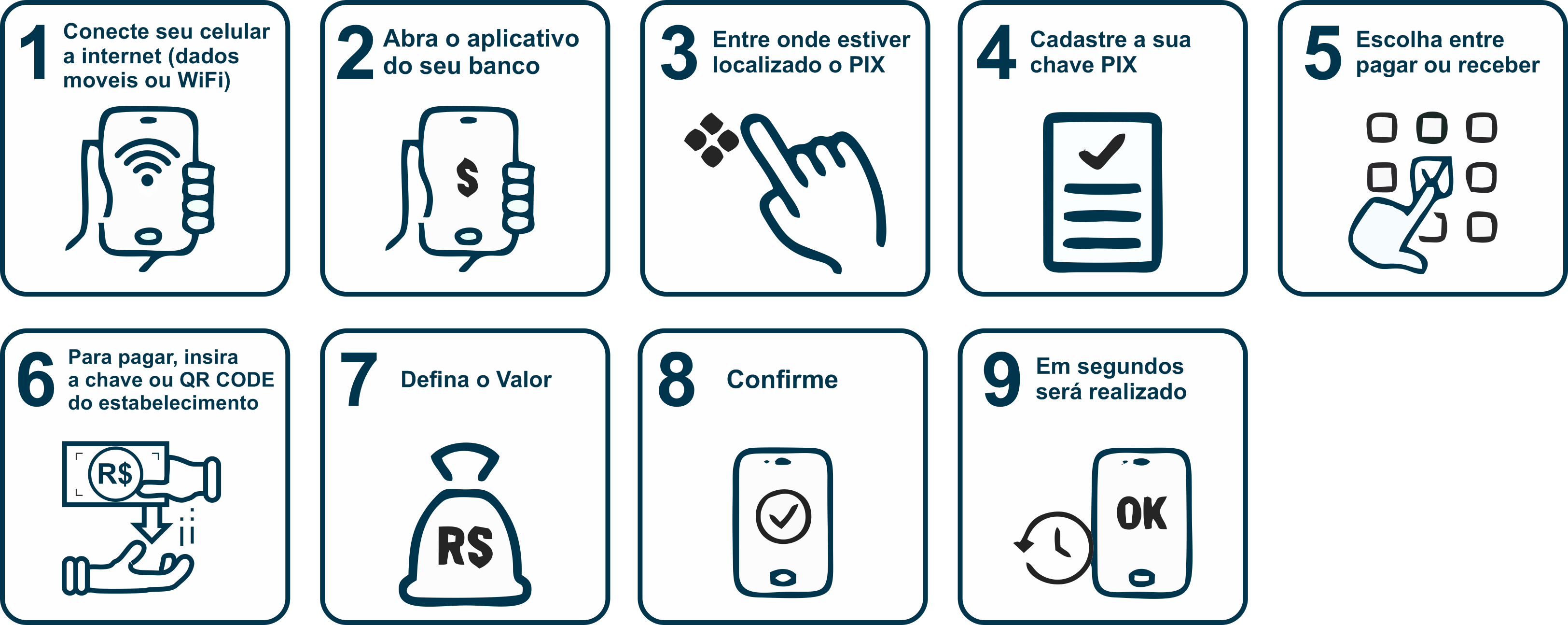 passo a passo de uma transferência PIX - Pagamentos Digitais